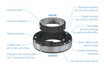 TRANSTECHNIK moteurs couples TECNOTION