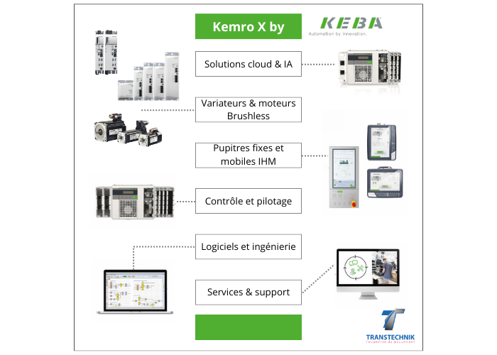 TRANSTECHNIK solutions KEBA pour Global Industrie 2025