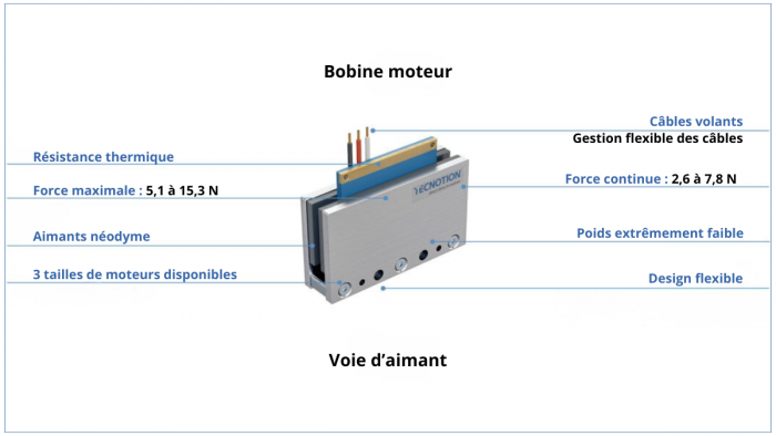 TRANSTECHNIK moteur série Unano JVL avec légendes